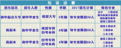 交大创新学院2017年网上报名须知